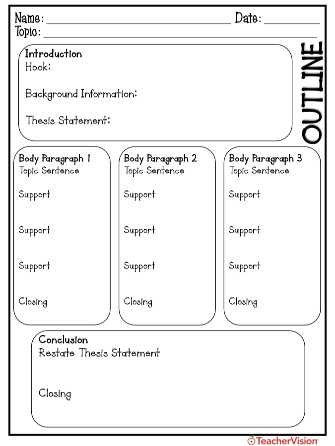 Tips and resources for teaching the five-paragraph essay