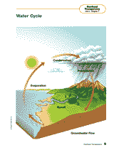 Water Cycle