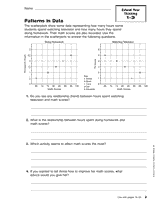 Patterns in Data Using Scatterplots
