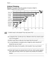 Place Values and Time: Critical Thinking (Gr. 3)