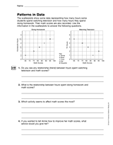 Using Scatterplots: Patterns in Data (Gr. 6)