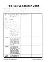 Folk Tale Comparison Chart