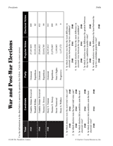 War and Post-War Elections