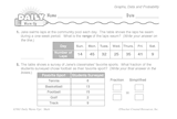 Math Warm-Up 162 for Gr. 5 & 6: Graphs, Data & Probability