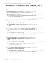 Relations, Functions, and Graphs, Set 1