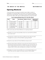 Opening Weekend