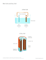 Wet Cell and Dry Cell