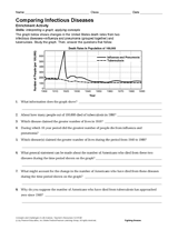 Activity: Comparing Infectious Diseases