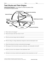 Earth Science Test: Rocks and Their Origins