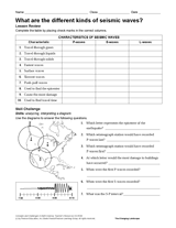 What Are the Different Kinds of Seismic Waves?