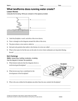 What Landforms Does Running Water Create?