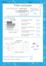 Tables and Graphs