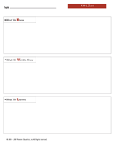 Top 10 Writing Graphic Organizers Gallery