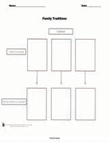 Family Traditions